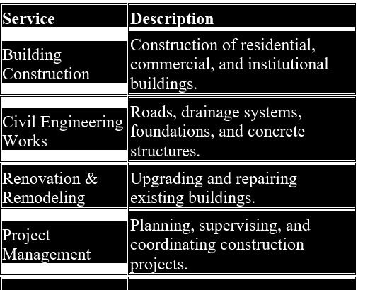 UPB CONSTRUCTION GROUP LTD